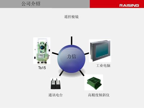 華力信科技 以尖端測量與通信技術(shù)賦能工業(yè)智能化